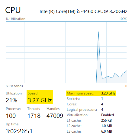 ביצועי CPU