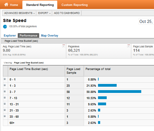 עיין בתכונות הניתוח החדש והמשופר של Google Analytics91