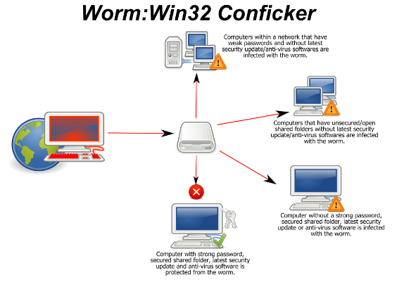 Win32 תולעת תולעת