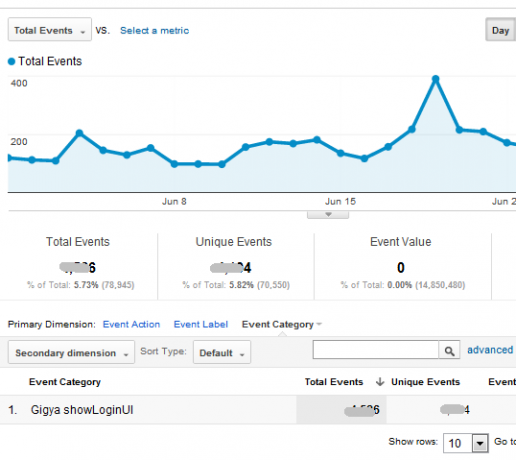 המדריך שלך ל- Google Analytics Analytics 5 4a