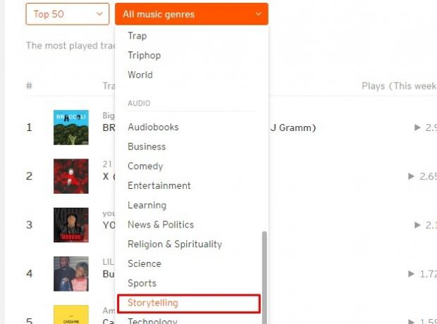 ז'אנר סיפורים ב- SoundCloud