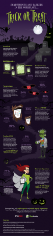 ליל כל הקדושים טריק או פנק [INFOGRAPHIC] ליל כל הקדושים קטנים