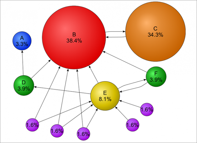 markov-chain-example-google-pagerank