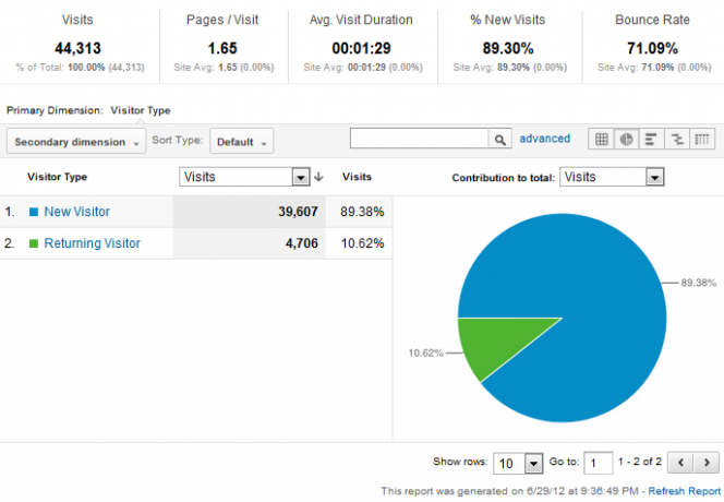 המדריך שלך ל- Google Analytics Analytics 3 3a