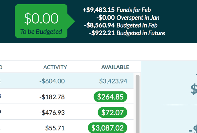 ynab לעתיד