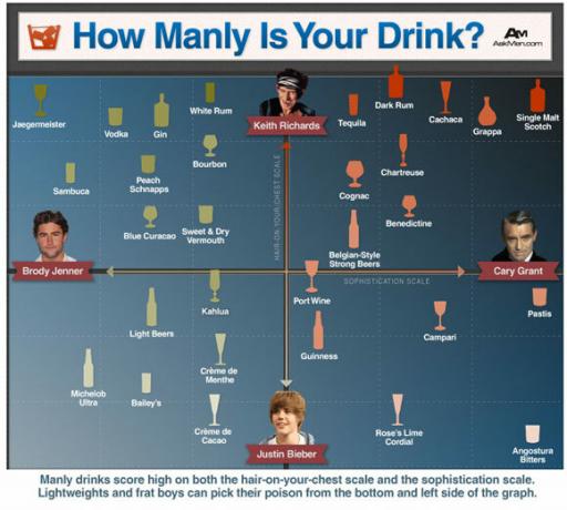 10 בלוגים לאוספי אינפוגרפיקה מדהימים Infographic07