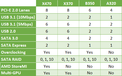 לוח שבבי AMD AM4