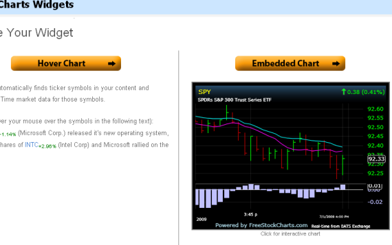 5 מניות חינם באתר עבור חנונים פיננסיים freestockcharts