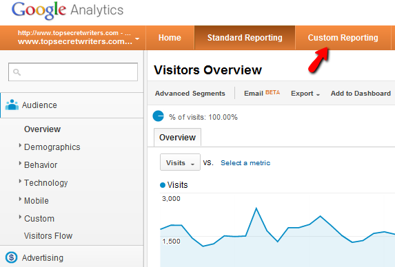 המדריך שלך ל- Google Analytics Analytics 6 0a