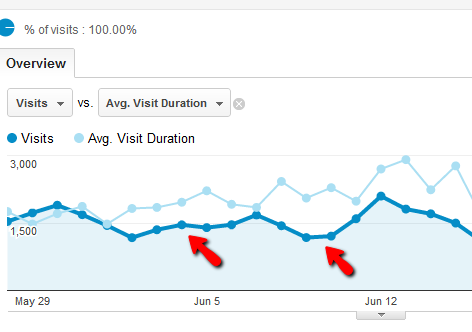 המדריך שלך ל- Google Analytics Analytics 3 0d