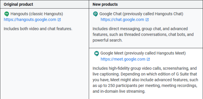 Hangouts של גוגל לעומת גוגל פגישה