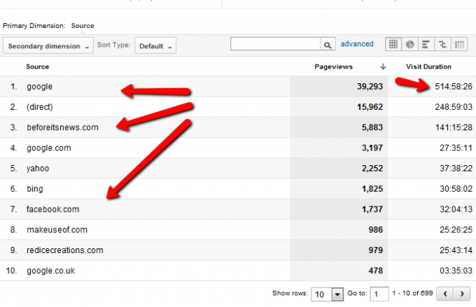 המדריך שלך ל- Google Analytics Analytics 6 0g