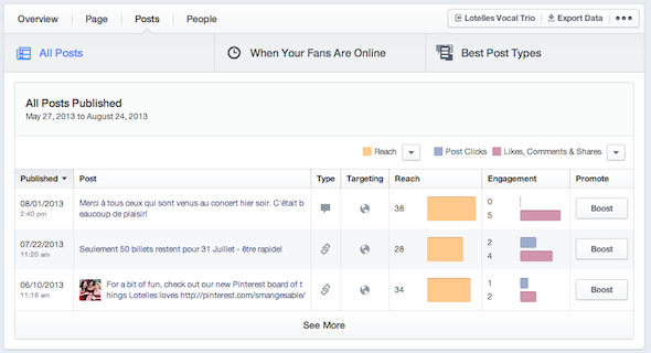 איך להוכיח לבוס שלך שדף הפייסבוק שלך שווה את זה [טיפים שבועיים בפייסבוק] דף פייסבוק תובנות חדשות