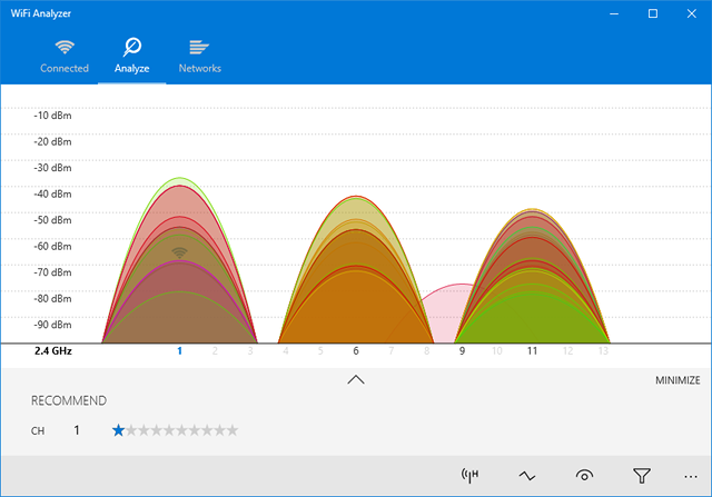 גרף Wifi Analyzer