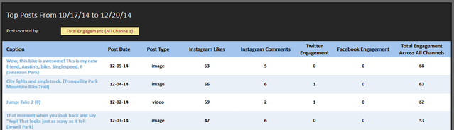 8.5 SimplyMeasured - דוח 4