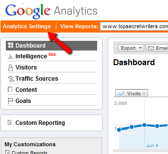 המדריך שלך ל- Google Analytics Analytics 5 5 גרם