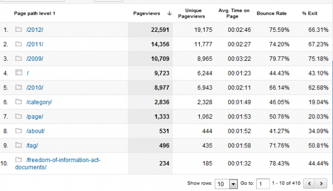 המדריך שלך ל- Google Analytics Analytics 5 0b
