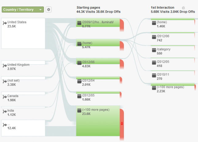 המדריך שלך ל- Google Analytics Analytics 3 4d