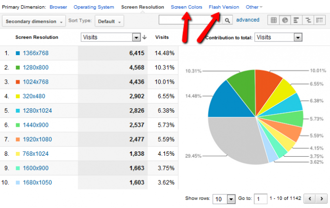 המדריך שלך ל- Google Analytics Analytics 3 4b