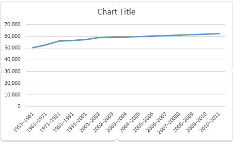 תרשים קו בסיסי של Excel