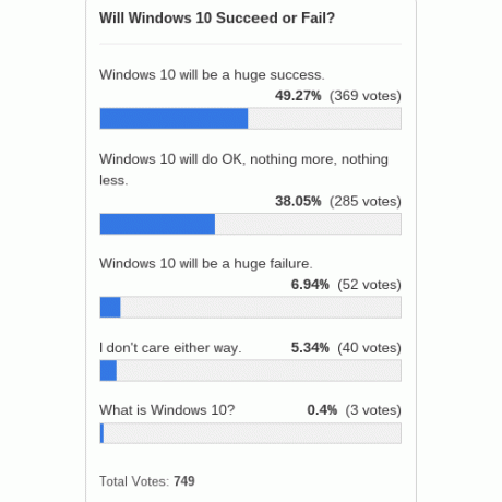 תוצאות Windows-10-להצליח-להיכשל-סקר