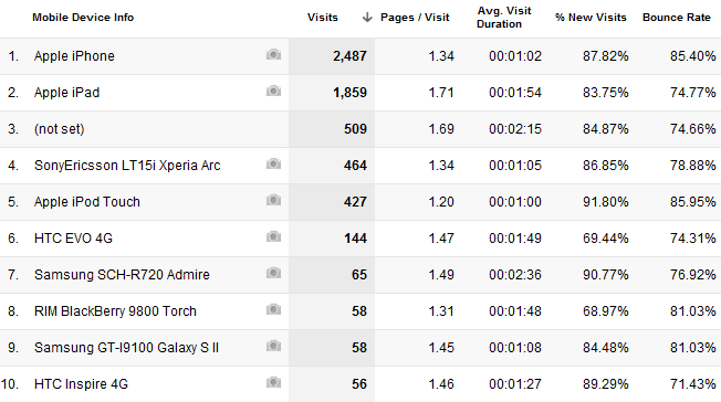 המדריך שלך ל- Google Analytics Analytics 3 4c