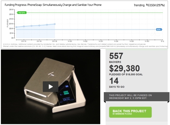 פרויקטים של kickstarter מצליחים