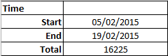 סך כל הטבלאות של Excel