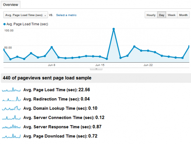 המדריך שלך ל- Google Analytics Analytics 5 2a