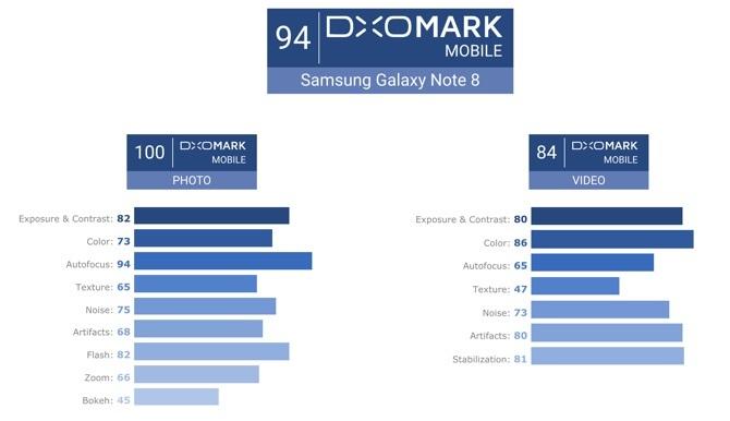 מה המשמעות של ציון dxomark עבור מצלמות טלפון דיגיטליות