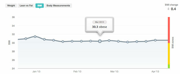 סקירה בקנה מידה wifi של fitbit aria -