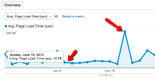 המדריך שלך ל- Google Analytics Analytics 5 2b