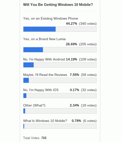 תוצאות windows-10-mobile-poll