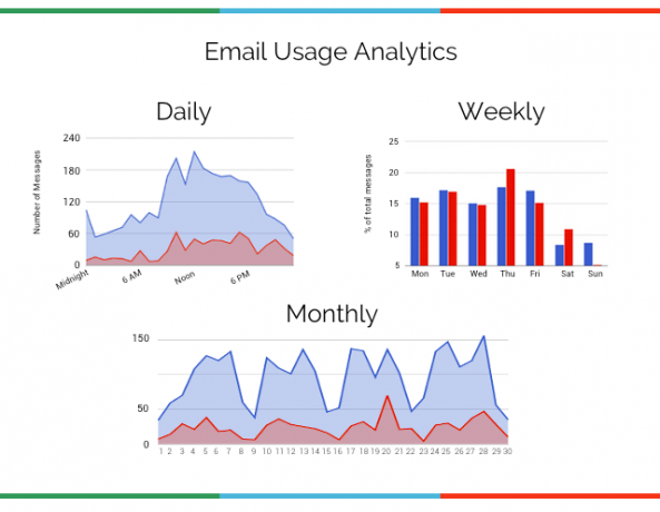 online-analyse-yourself-gmail-meter