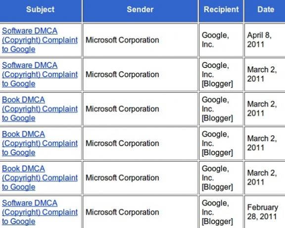 אפקטים מצמררים - שיעור בהודעות על הסרת DMCA microsoftvsgoogle