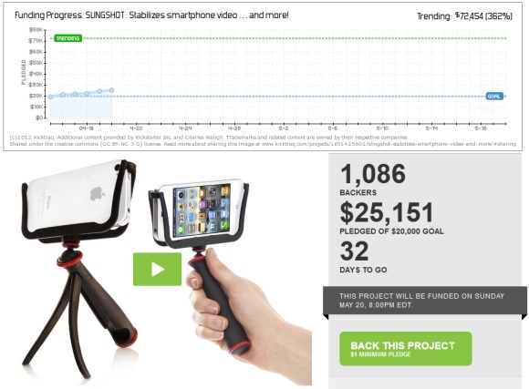 פרויקטים של kickstarter מצליחים