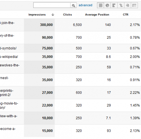 המדריך שלך ל- Google Analytics Analytics 4 2b